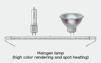 Halogen lamp (high color rendering and spot heating)