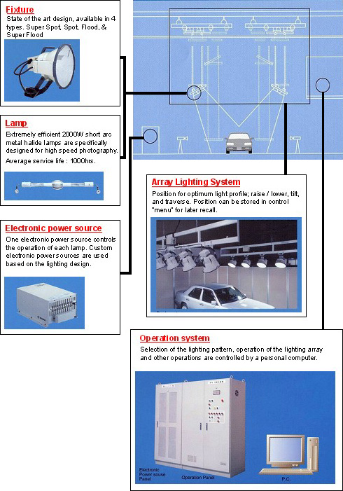 Iwasaki lighting systems provide the best solution available