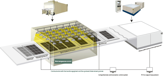 Production process