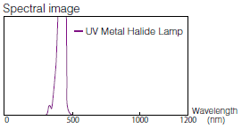 Spectral image